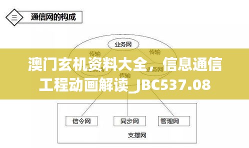 澳門玄機(jī)資料大全，信息通信工程動(dòng)畫解讀_JBC537.08