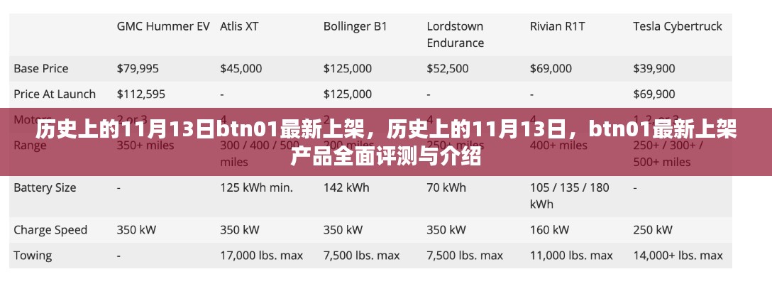 歷史上的11月13日，btn01最新上架產(chǎn)品全面評測與介紹