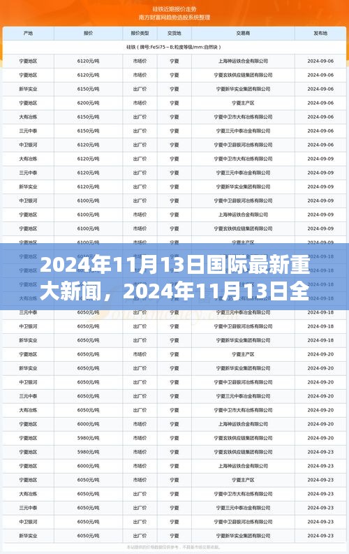 2024年11月13日全球重大新聞綜述，國際最新資訊一覽