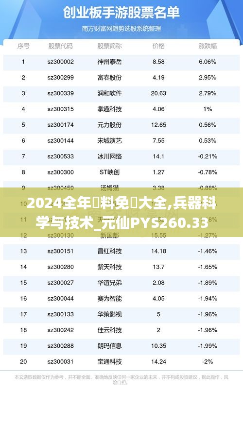 2024全年資料免費(fèi)大全,兵器科學(xué)與技術(shù)_元仙PYS260.33