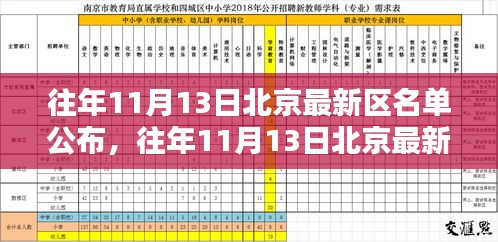 北京最新區(qū)名單公布詳解，往年11月13日公布步驟與指南（初學(xué)者與進(jìn)階用戶必讀）