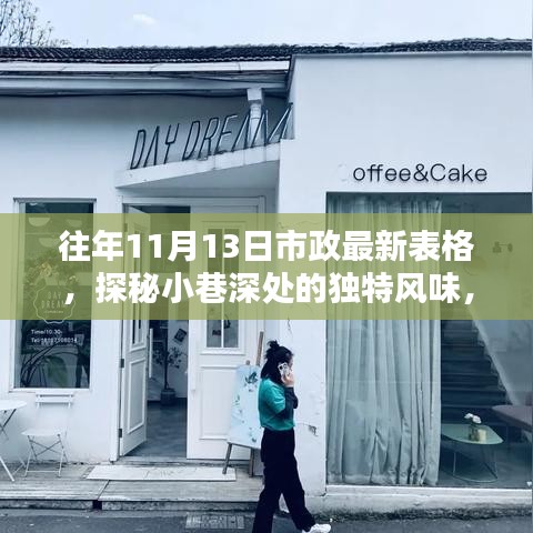 探秘隱藏版特色小店，市政最新表格揭示小巷深處的獨特風(fēng)味