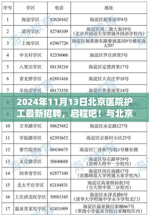 北京醫(yī)院護工招聘啟事，共赴自然美景之旅，成為新力量