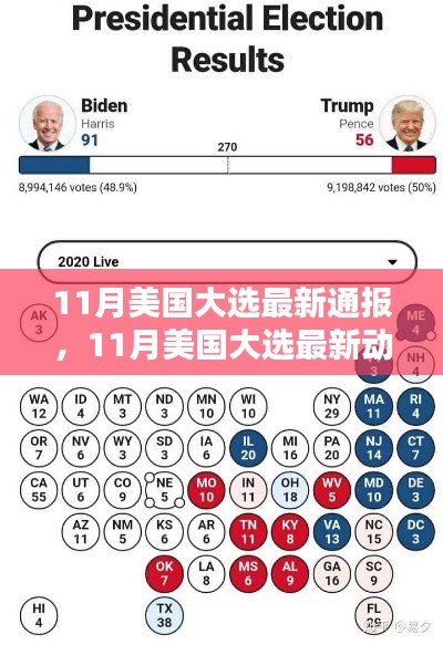 美國大選最新動態(tài)解析，11月大選最新通報與趨勢分析