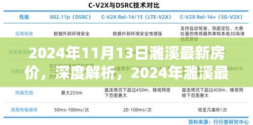 深度解析，2024年濉溪最新房價(jià)特性、市場對比及使用體驗(yàn)