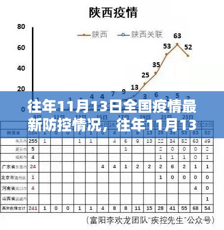 往年11月13日全國疫情防控詳解，掌握防控技能，共同守護你我他健康防線