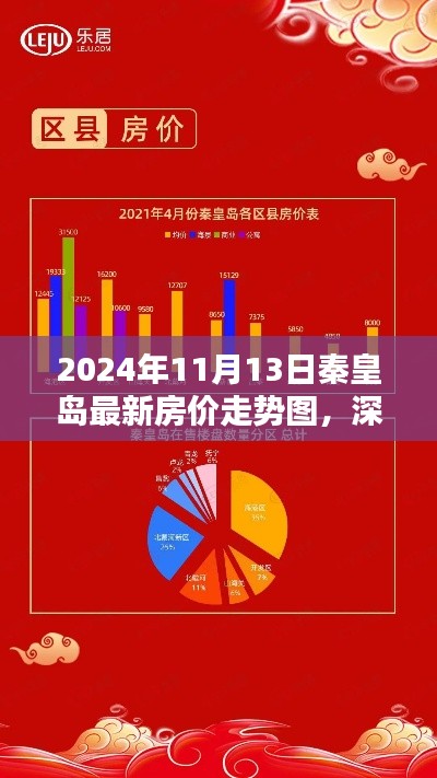 深度解析，秦皇島最新房?jī)r(jià)走勢(shì)圖（2024年全面評(píng)測(cè)）