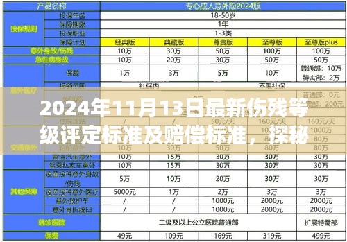 探秘小巷深處的特色小店，最新傷殘等級評定與賠償標(biāo)準(zhǔn)解讀