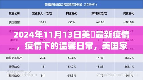 美國家庭的抗疫日常，疫情下的溫馨故事與最新進(jìn)展（2024年11月）