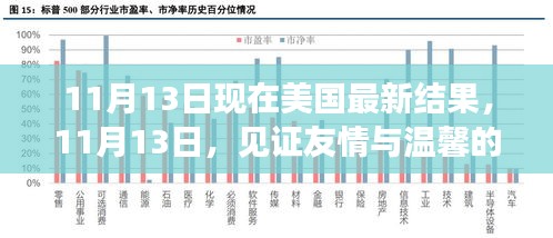 見證友情與溫馨的日常，美國最新結(jié)果揭曉