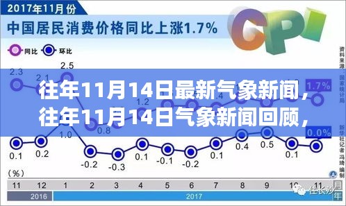 往年11月14日氣象新聞回顧與氣候變遷三大要點解析