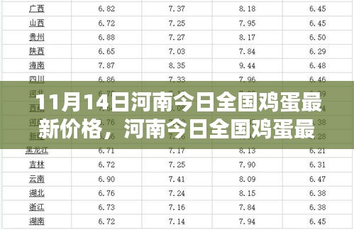 河南今日全國雞蛋最新價格，智能蛋價監(jiān)測器與未來生活的無縫對接