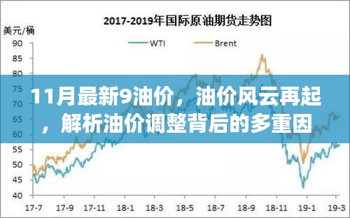 油價(jià)風(fēng)云再起，揭秘油價(jià)調(diào)整背后的多重因素及最新油價(jià)動態(tài)