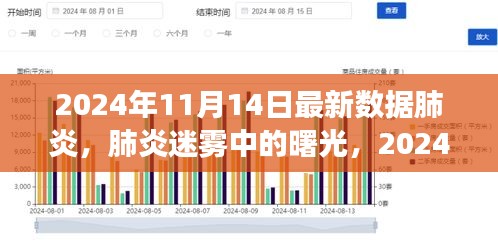 肺炎迷霧中的曙光，最新數(shù)據(jù)洞察與未來(lái)展望