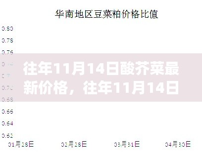 往年11月14日酸芥菜市場行情解析，價格走勢、市場波動與個人立場洞察