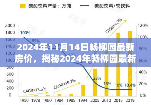 揭秘，2024年暢柳園最新房價走勢及購房者三大關(guān)注點(diǎn)解析