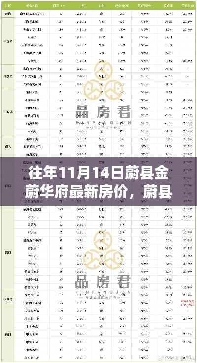 蔚縣金蔚華府最新房?jī)r(jià)查詢指南，一網(wǎng)打盡11月14日房?jī)r(jià)信息