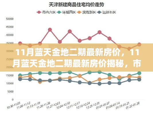 揭秘11月藍天金地二期最新房價，市場走勢分析與購房指南全解析