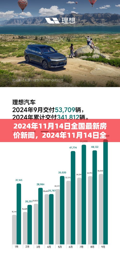 2024年11月14日全國最新房價動態(tài)，走勢分析與觀點闡述