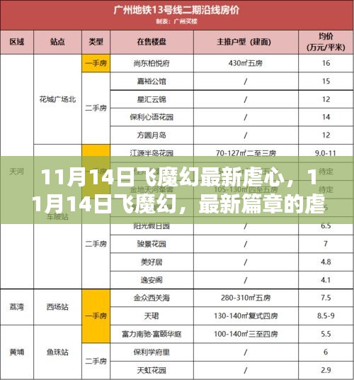 11月14日飛魔幻最新篇章，虐心之戀