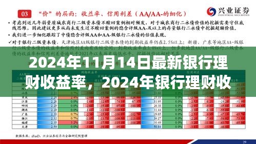 探尋背后的故事與影響，2024年銀行理財收益率新篇章揭秘