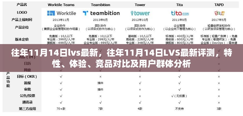 往年11月14日LVS最新評(píng)測，全面解析特性、體驗(yàn)、競品對(duì)比及用戶群體