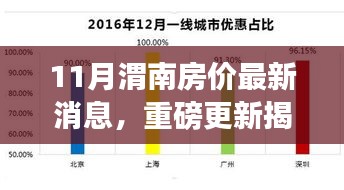 十一月渭南房?jī)r(jià)最新動(dòng)態(tài)，揭秘走勢(shì)，洞悉購房新動(dòng)向