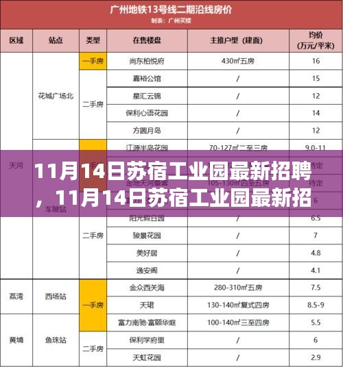 11月14日蘇宿工業(yè)園最新招聘，變化催化成長(zhǎng)，把握機(jī)遇開(kāi)啟無(wú)限可能