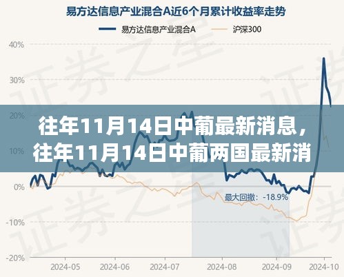 往年11月14日中葡兩國文化交流與合作的新篇章，深度解析最新消息與深度探討合作前景