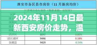 2024年西安房價走勢揭秘，友情與愛在溫馨家園夢中的變遷