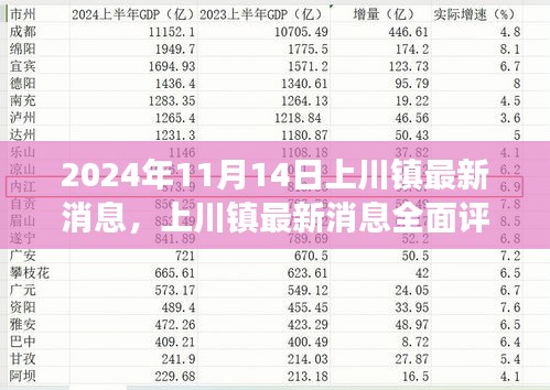 2024年11月上川鎮(zhèn)最新動態(tài)全面評測，深度剖析新發(fā)布消息