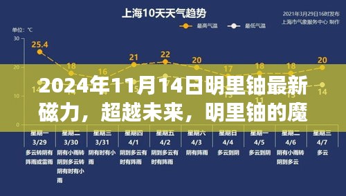 明里鈾魔力時(shí)刻，學(xué)習(xí)變革的魔法之旅，塑造自信與成就感的旅程