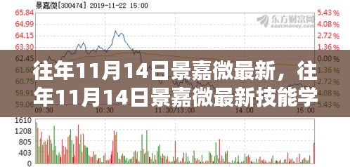 往年11月14日景嘉微最新技能學習指南，全方位教程面向初學者與進階者