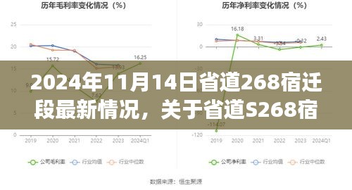 2024年11月14日省道S268宿遷段最新進展報道