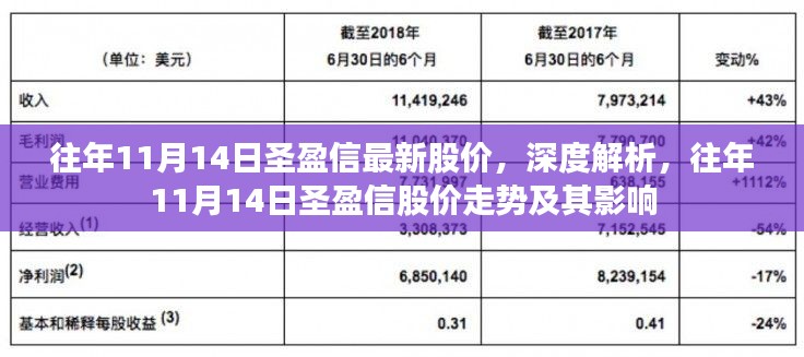 深度解析，圣盈信歷年11月14日股價(jià)走勢(shì)及其影響