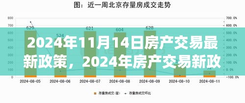 2024年房產(chǎn)交易新政策解析，背景、事件與影響