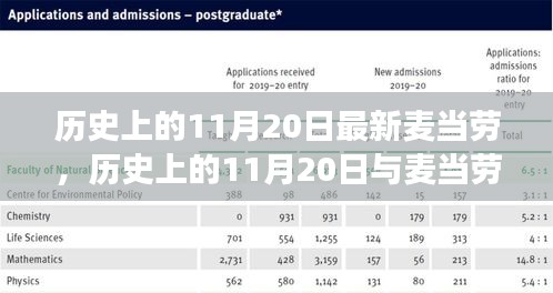 11月20日與麥當(dāng)勞的新舊交替，歷史與變遷的探討