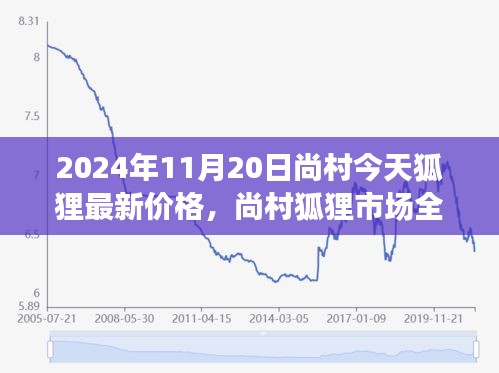 對(duì)答如流 第18頁(yè)