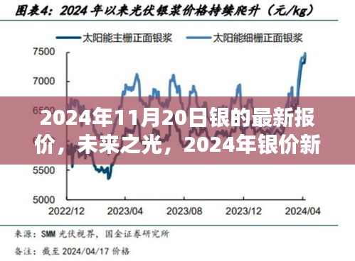 2024年銀價新紀元，高科技白銀的未來之光