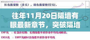 突破隔墻之眼，學習變化的力量與自信的魔法之旅——最新章節(jié)揭曉