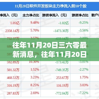 揭秘三六零最新動態(tài)，歷年11月20日的最新消息速遞