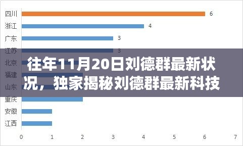 獨(dú)家揭秘，劉德群最新科技神器升級，顛覆智能生活體驗(yàn)！