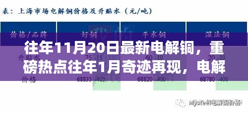 最新電解銅行情解析，市場熱點頻現(xiàn)，行情掀起波瀾