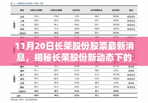 揭秘長(zhǎng)榮股份最新動(dòng)態(tài)，隱藏小巷的特色小店——股票最新消息解析