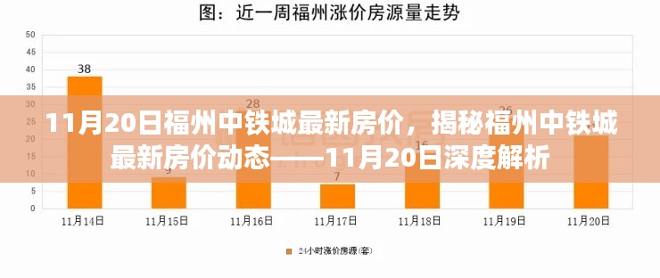 揭秘福州中鐵城最新房價(jià)動(dòng)態(tài)，深度解析及最新報(bào)價(jià)（11月20日）