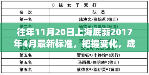 上海底薪最新標準背后的勵志故事，把握變化，成就未來之路（附勵志故事）