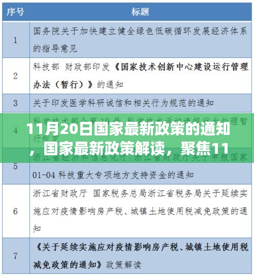 國家最新政策解讀，聚焦通知深層意義與影響，11月20日政策通知分析