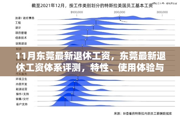 東莞最新退休工資體系解析，特性、用戶體驗(yàn)與目標(biāo)群體分析