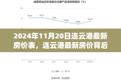 連云港最新房?jī)r(jià)背后的故事，友情與家的奇妙旅程