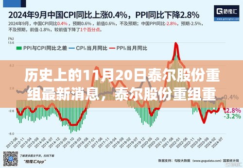 泰爾股份重組重磅發(fā)布，革新科技引領(lǐng)未來，智能生活魅力無限啟動儀式最新消息